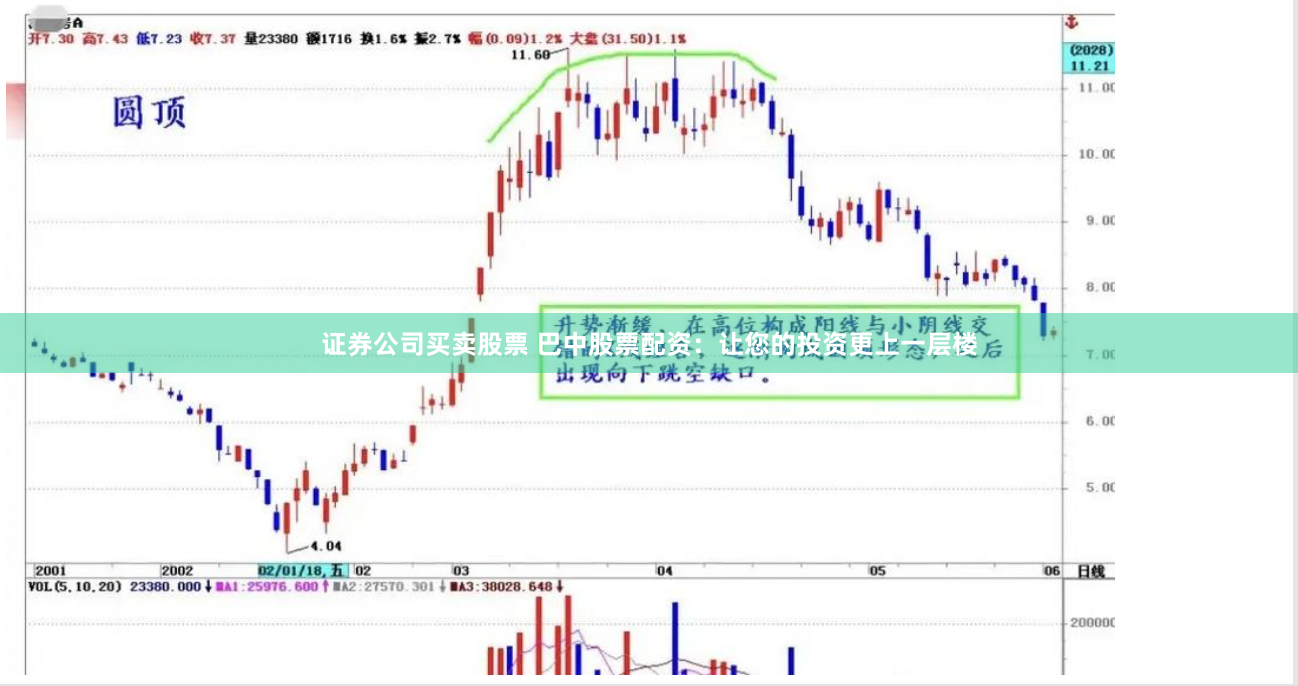 证券公司买卖股票 巴中股票配资：让您的投资更上一层楼