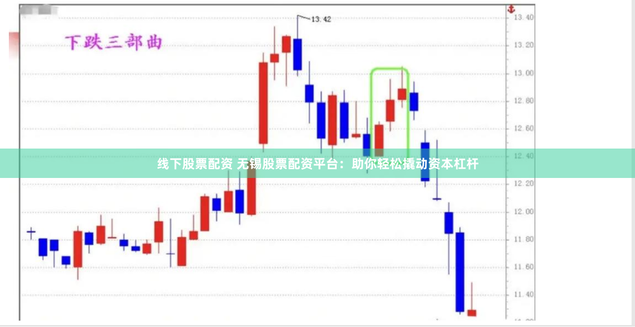 线下股票配资 无锡股票配资平台：助你轻松撬动资本杠杆