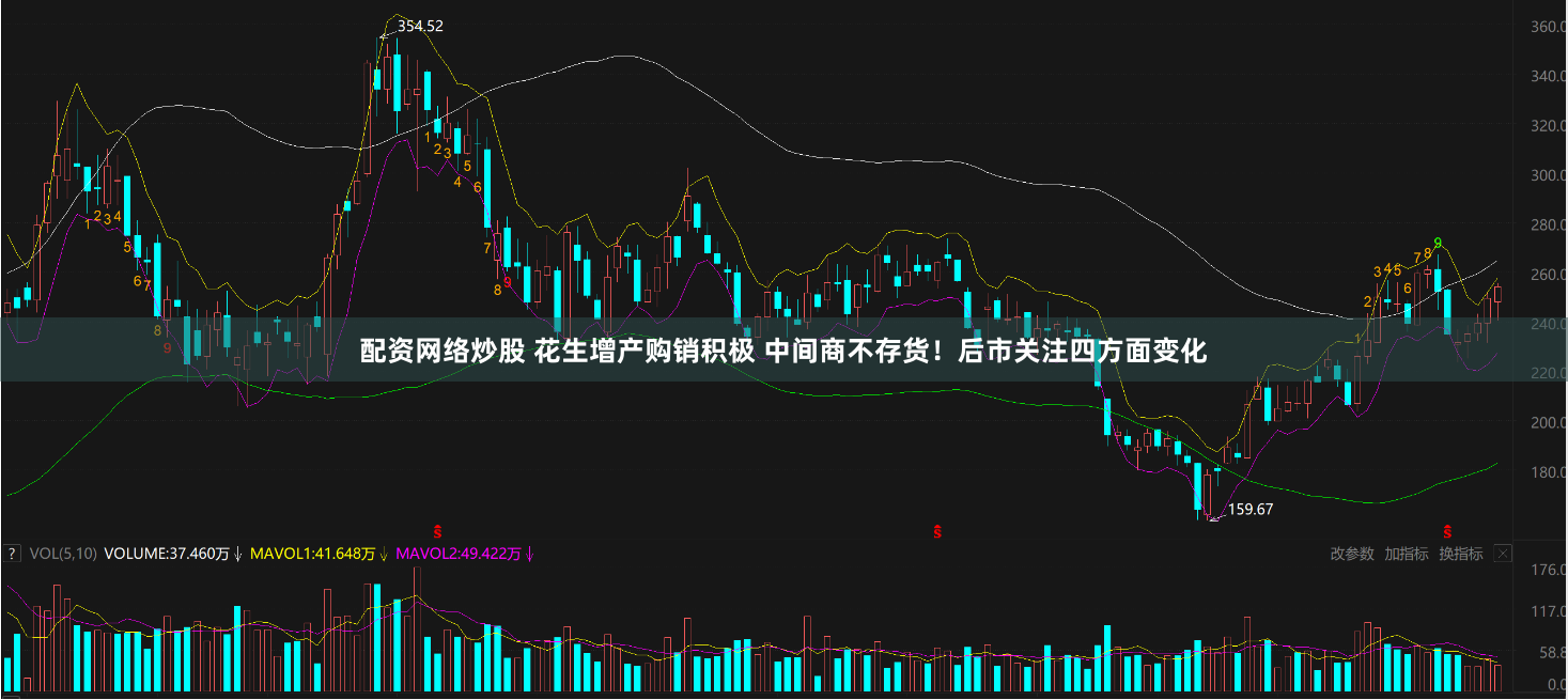 配资网络炒股 花生增产购销积极 中间商不存货！后市关注四方面变化