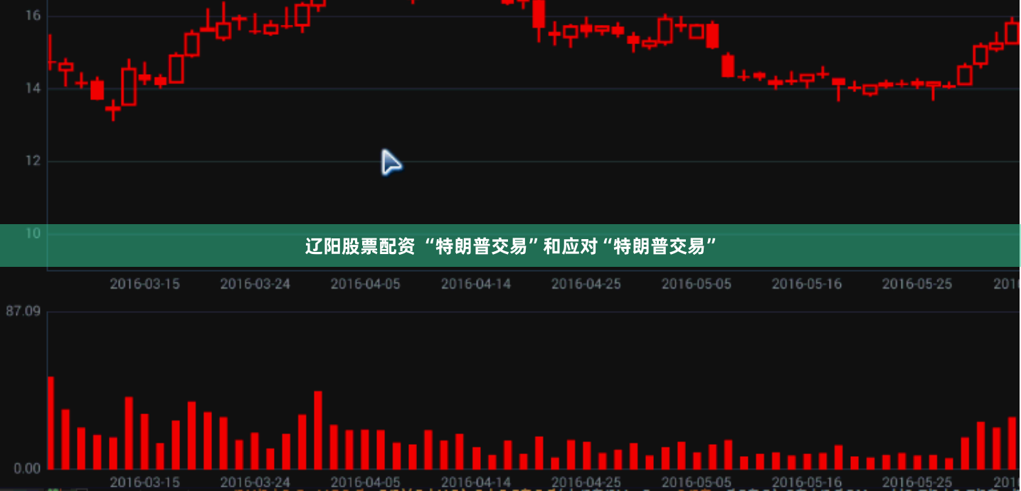 辽阳股票配资 “特朗普交易”和应对“特朗普交易”