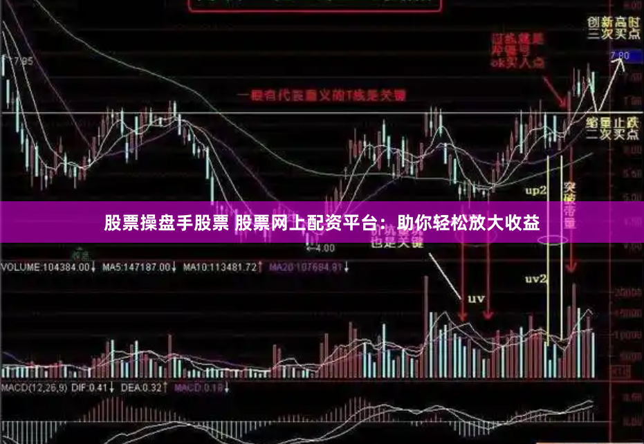 股票操盘手股票 股票网上配资平台：助你轻松放大收益