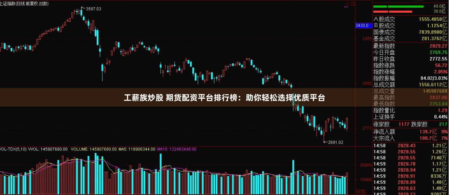 工薪族炒股 期货配资平台排行榜：助你轻松选择优质平台