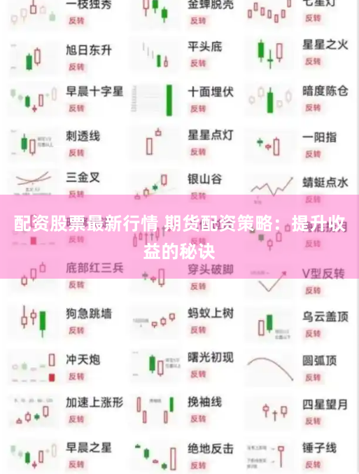 配资股票最新行情 期货配资策略：提升收益的秘诀