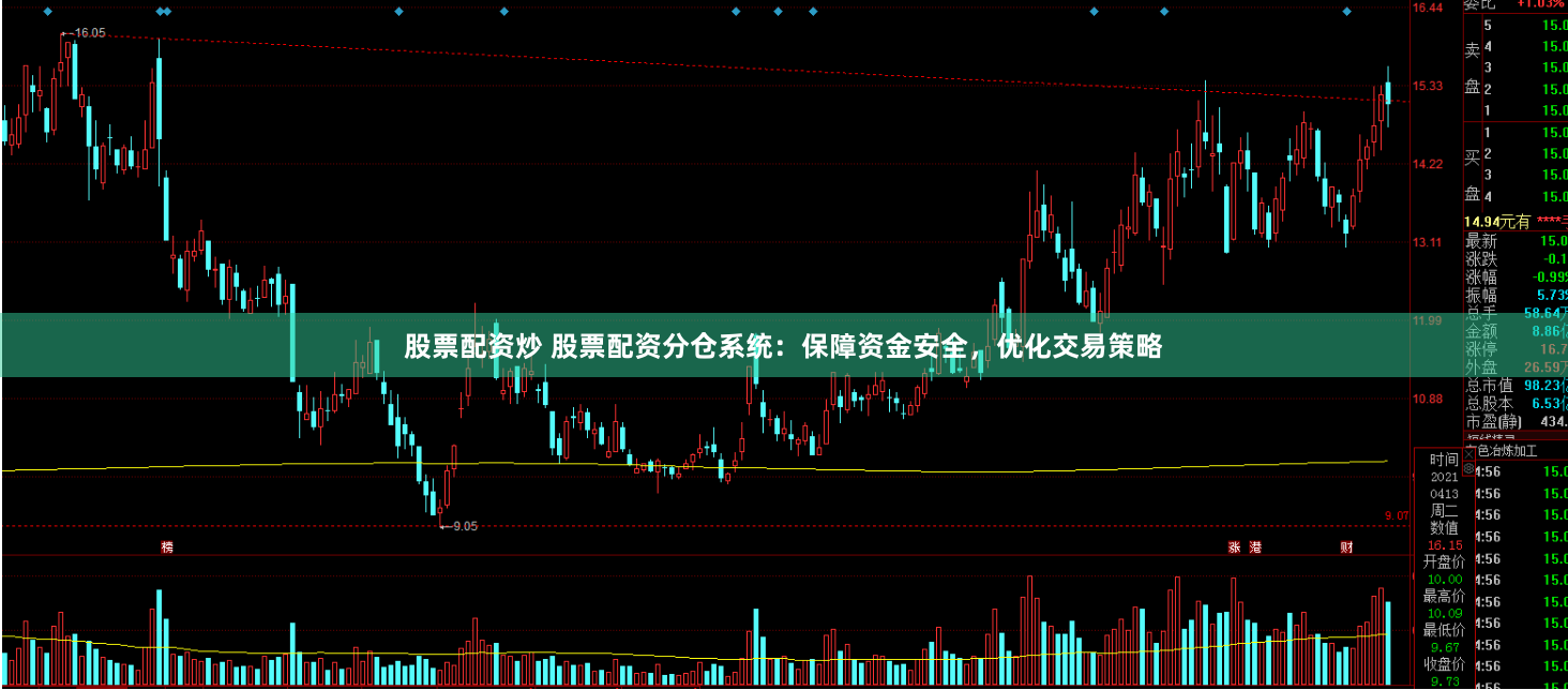 股票配资炒 股票配资分仓系统：保障资金安全，优化交易策略