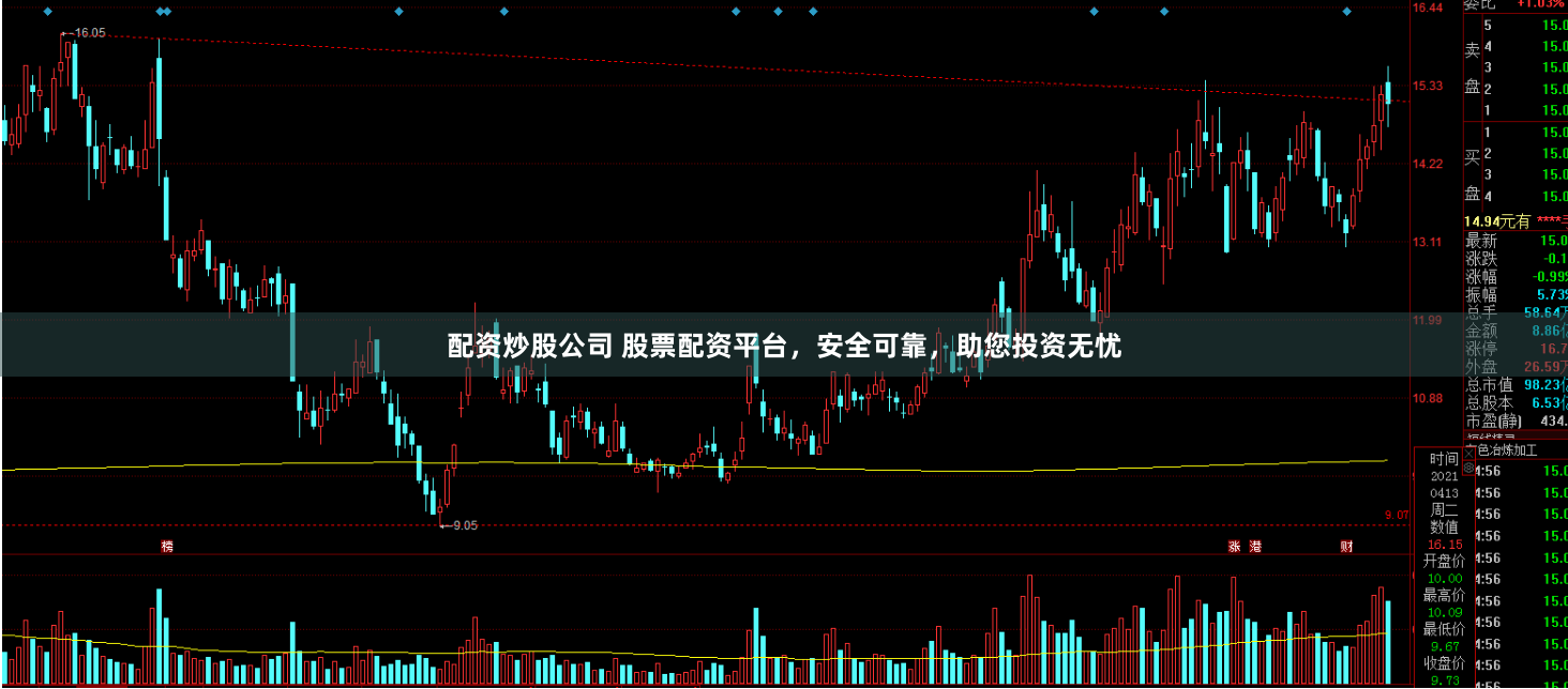 配资炒股公司 股票配资平台，安全可靠，助您投资无忧