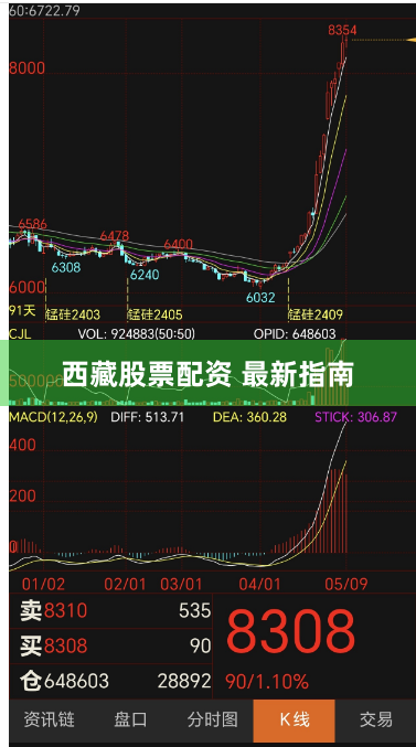 西藏股票配资 最新指南