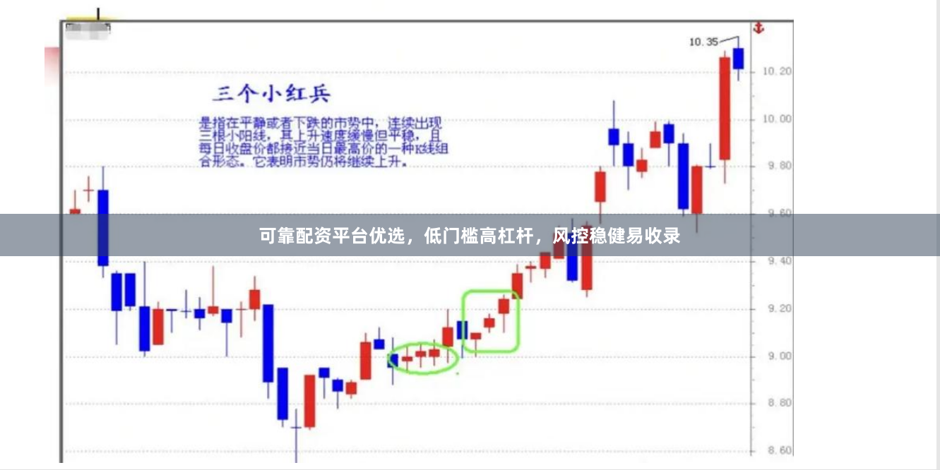 可靠配资平台优选，低门槛高杠杆，风控稳健易收录