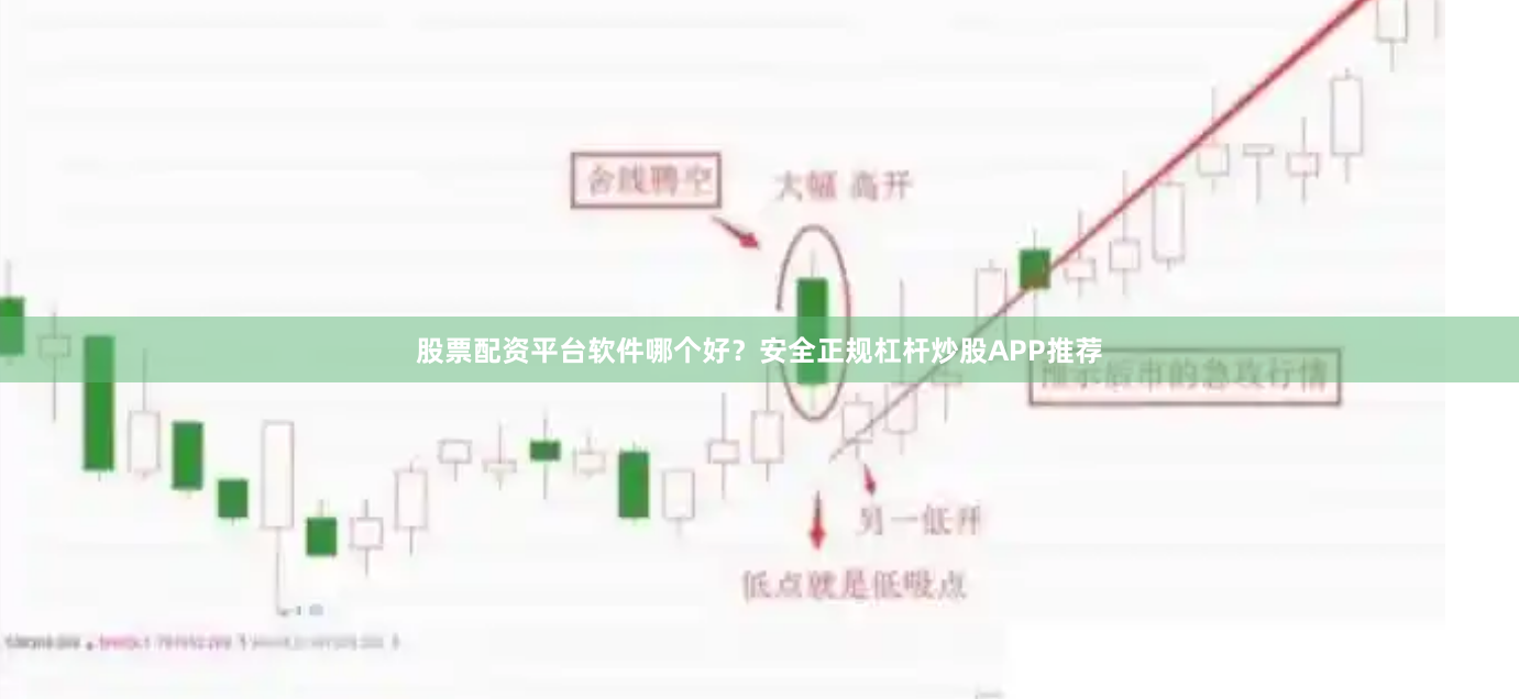 股票配资平台软件哪个好？安全正规杠杆炒股APP推荐